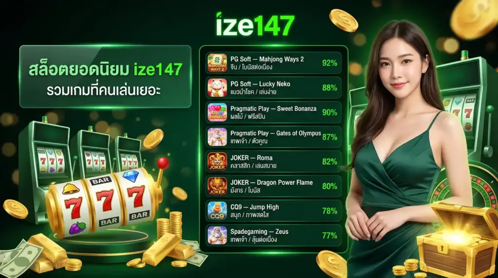 สล็อตยอดนิยม รวมเกมที่คนเล่นเยอะ